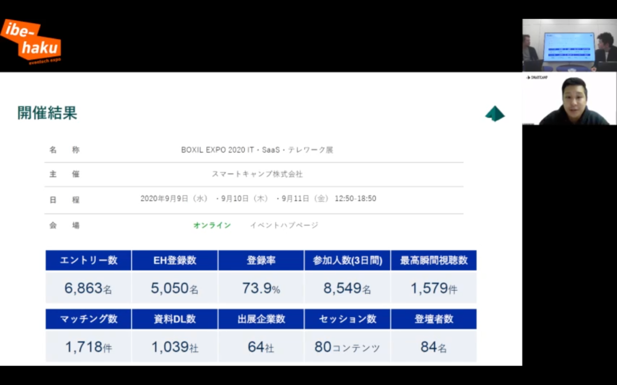 イベ博レポート 09 オンラインイベント Boxil Expo Eventosブログ イベントス