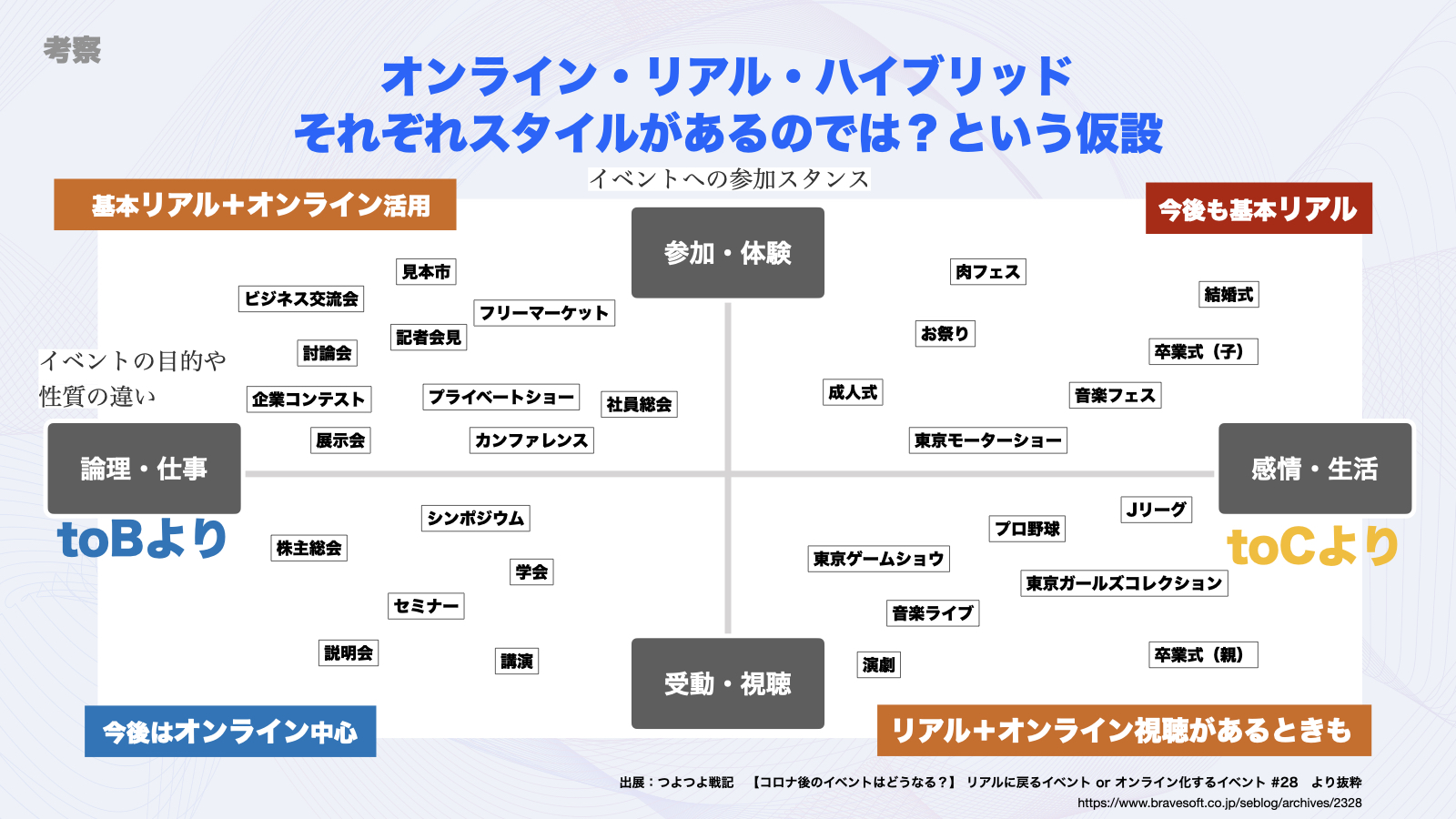 展示会 企業 Tocイベントに見る リアル催事のオンライン活用による 成功事例紹介 講演レポート Eventosブログ イベントス