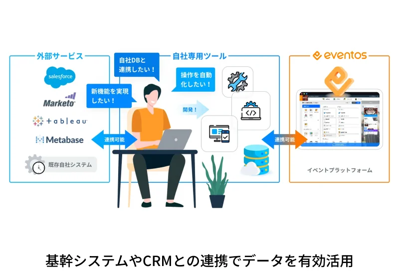 基幹システムやCRMとの連携でデータを有効活用