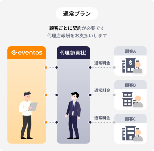 通常プラン