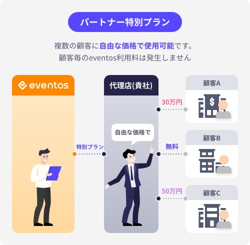 特別プラン