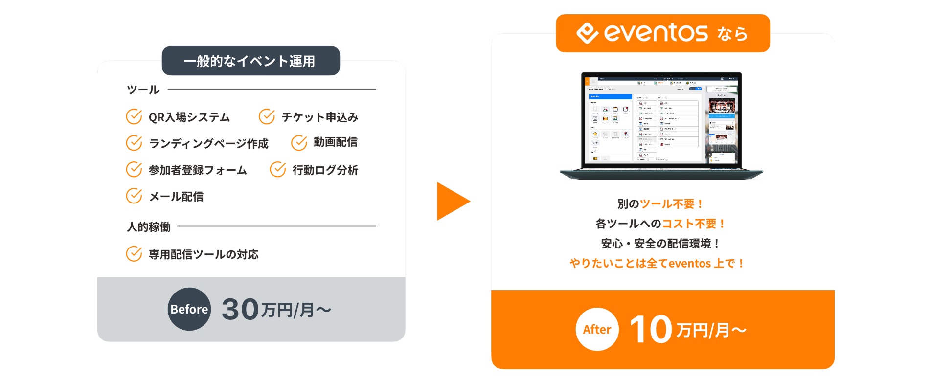 他者からの乗り換え