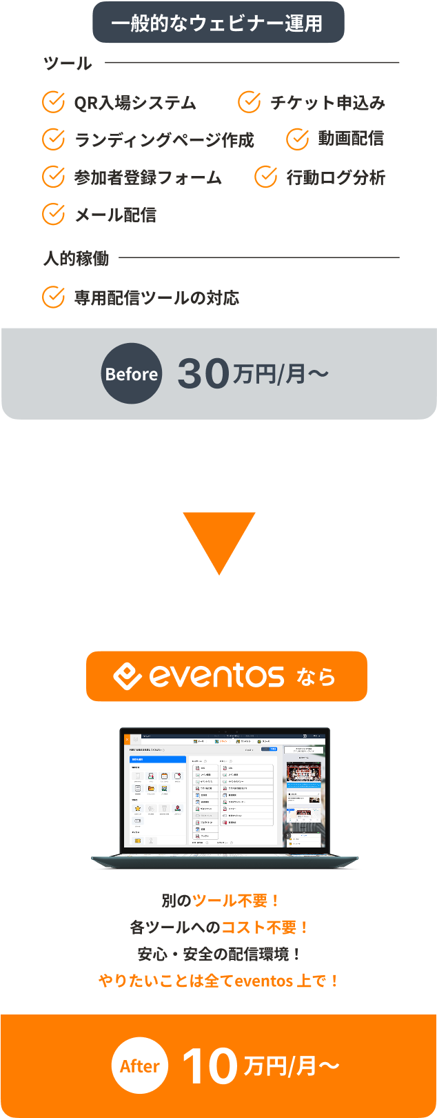 他者からの乗り換え