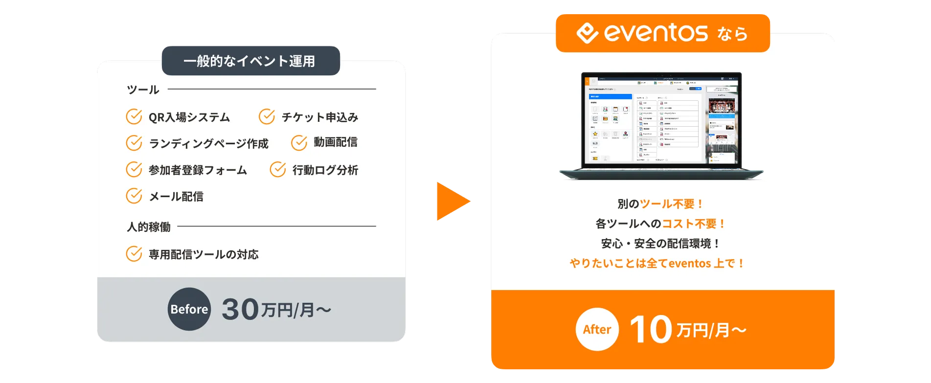 他者からの乗り換え