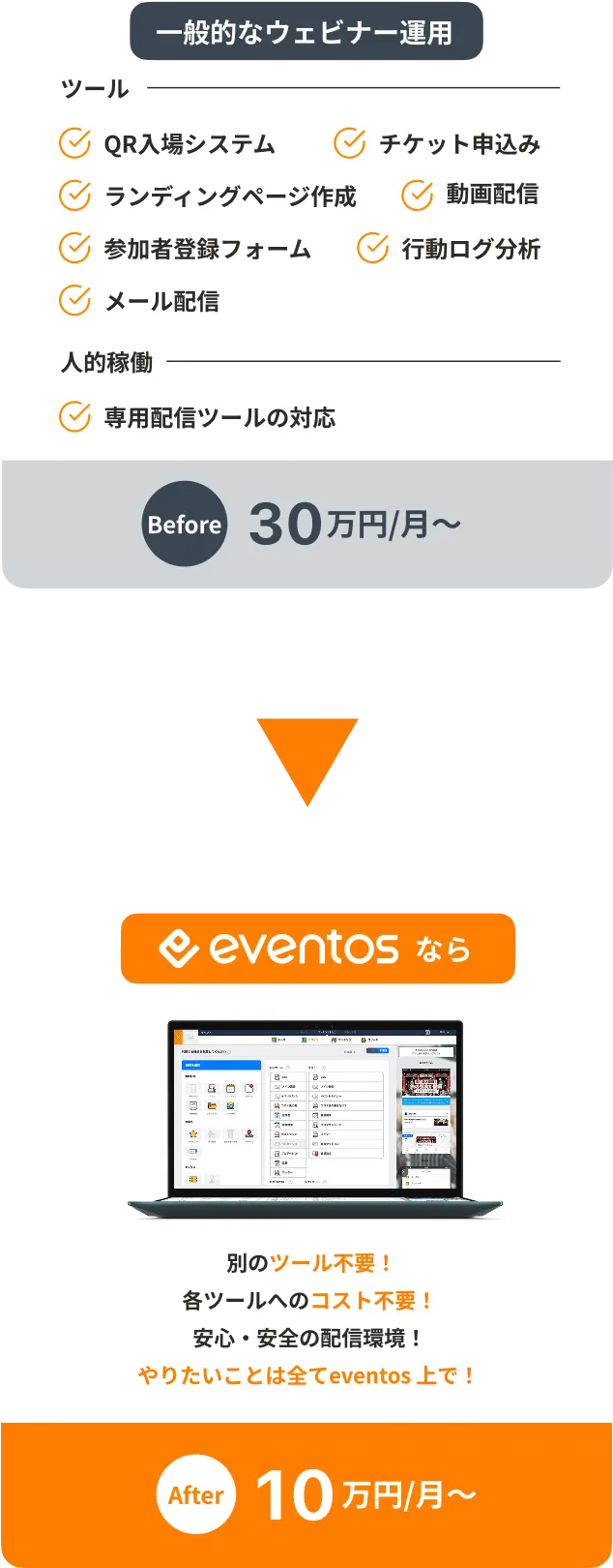 他者からの乗り換え