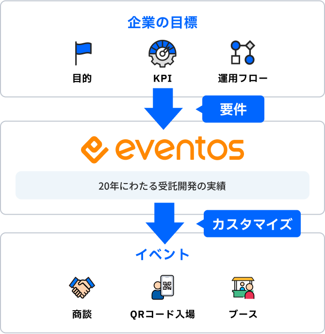 サービスイメージ図