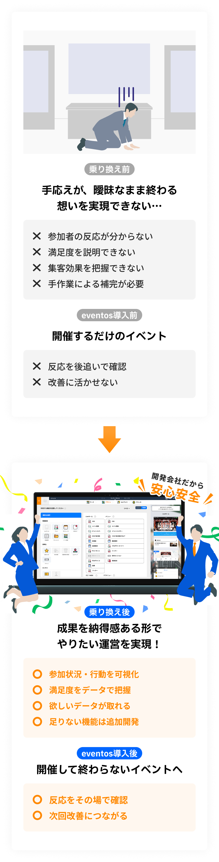 成果を納得感ある形でやりたい運営を実現！開催して終わらないイベントへ