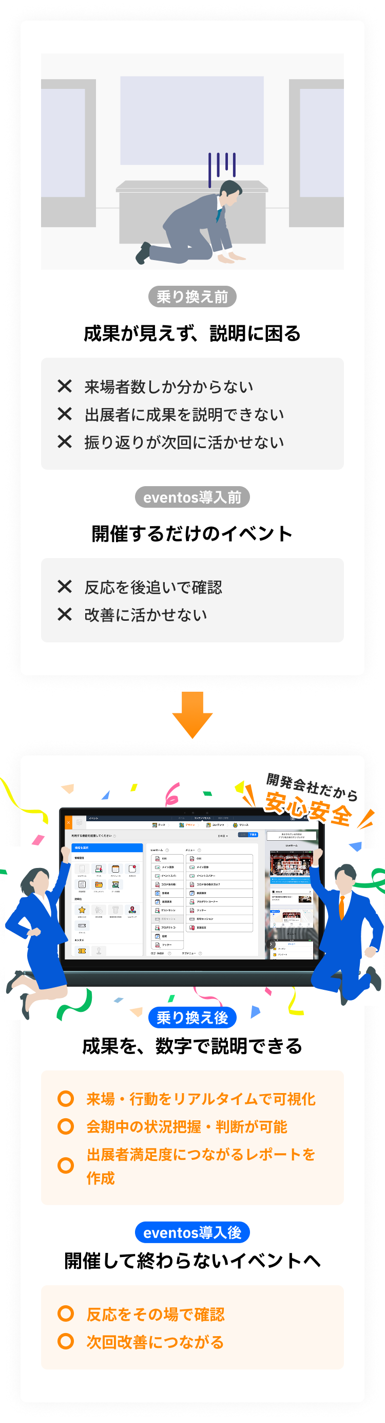 成果を、数字で説明できる！開催して終わらないイベントへ